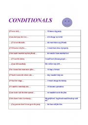 Conditionals (I, II, III)