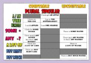 Quantifiers chart (a/an/numerals/some/any/a lot of/not much/not many)