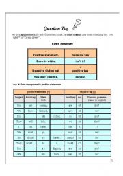 English Worksheet: Question Tag explanation + exercise