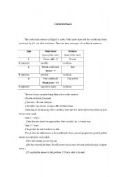 English worksheet: Conditionas- theory with examples