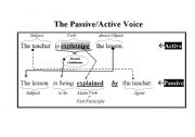 English Worksheet: Active/Passive