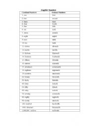 English worksheet: English numbers