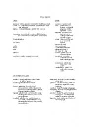 English Worksheet: Phonics Study Guide