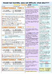 ALL YOU NEED TO KNOW ABOUT CONDITIONALS / EVERY RULE IS COVERED/FULL OF EXAMPLES AND COLORS/FULLY EDITABLE/INTER. TO ADV. LEVEL 