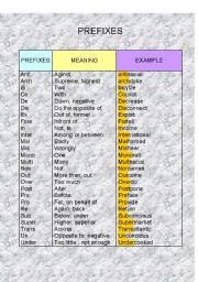 English Worksheet: prefixes