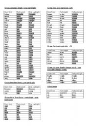 Irregular verbs groups