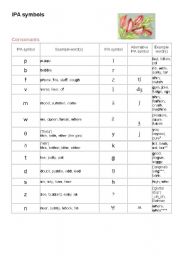 English Worksheet: IPA symbols