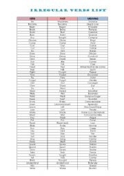 ELEMENTRY IRREGULAR VERBS LIST