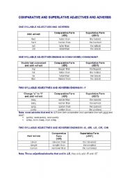 English Worksheet: COMPARATIVE AND SUPERLATIVE ADJECTIVES AND ADVERBS