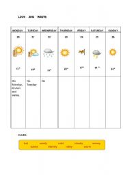 Weather chart