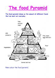 The Food Pyramid