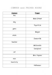 English Worksheet: Common and Proper nouns