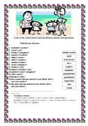 English Worksheet: family