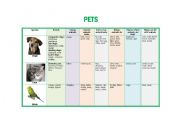 English worksheet: Pets