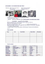 English Worksheet: biography details to teach was and were