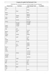 Irregular & regular Past Participles Verbs