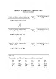 English worksheet: Pronunciation of simple past tense -ED