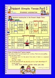 Present Simple Tense * Part 1 * Grammar explanation * 2 pages