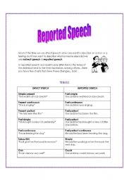 Reported Speech