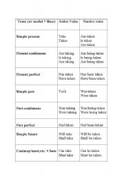 English worksheet: Table for conversion of verb in active or passive voice