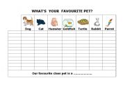 English worksheet: Whats your favourite pet?