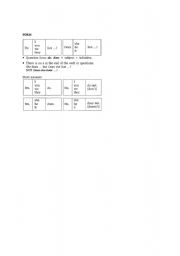 English Worksheet: present simple rules