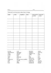 English Worksheet: Food groups chart 