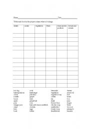 English worksheet: Food groups chart 