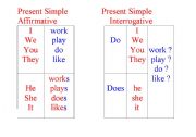 English worksheet: Present Simple Affirmative and Interrogative