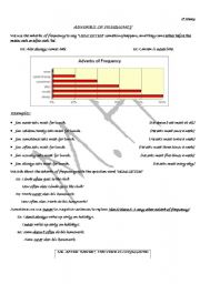 English Worksheet: The adverbs of frequency