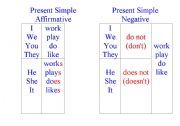 English worksheet: Present Simple Affirmative and Negative