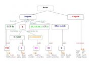 English Worksheet: The plural of noun