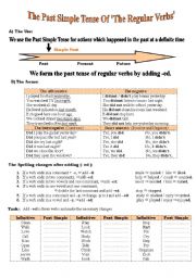 The Past Simple Tense of Regular Verbs