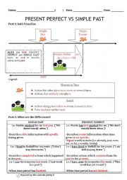 Present Perfect VS Simple Past: When the Present Perfect REALLY Refers to the Past