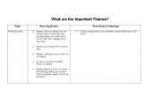 English worksheet: Theme Chart