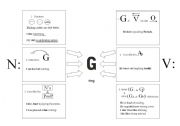 English Worksheet: Characteristics of Gerund