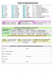 English Worksheet: HOW TO READ FIGURES  /NUMBERS