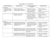 English Worksheet: Need Analysis of Indonesian Students