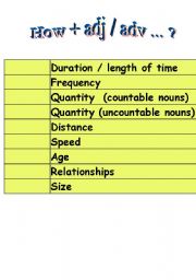 English Worksheet: How + Adj...?