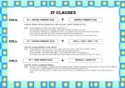English Worksheet: If Clauses Typr 0, 1, 2 Table