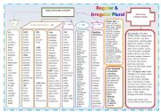 PLURALS regular / irregular - COMPLETE LIST + boardgame + several exercises + poster + fill in Xmas Stockings + Bookmark + Teachers Notes ((14_pages)) B1-B2 level