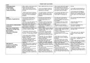 English Worksheet: MODERN FAIRY TALE RUBRIC