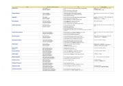 English Worksheet: All tenses