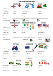 English Worksheet: ENGLISH SPEAKING COUNTRIES