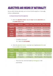 ADJECTIVES AND NOUNS OF NATIONALITY