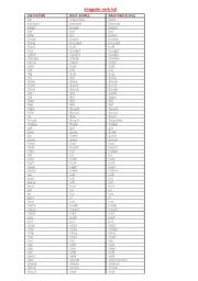English Worksheet: irregular verb list