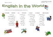 English in the World  (A World of Many Languages Unit) - QUIZ (10th Grade)