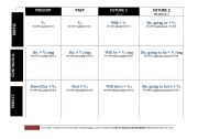 English Worksheet: Tense Table with Formulas