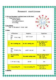 English Worksheet: Present continues Tense