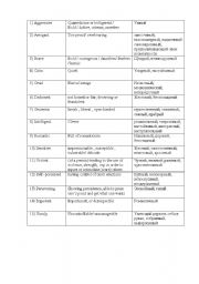 English worksheet: Vocabulary - Personality-Qualities 